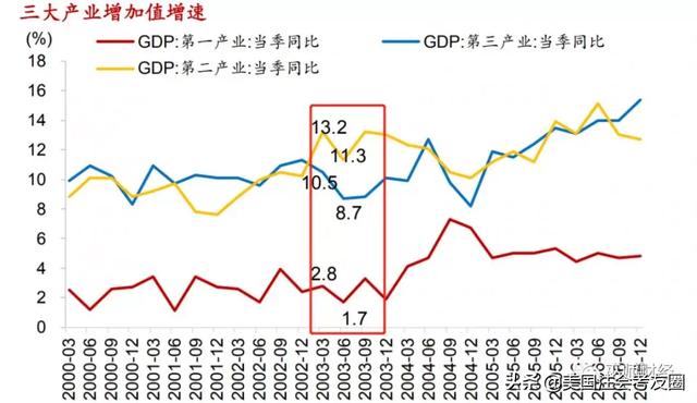 gdp基数占比越大_42城PK 力压贵阳成都重庆武汉,这个省会惊艳夺冠