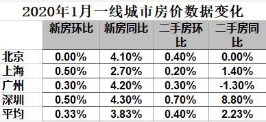 恒大全国在售住宅最低75折,楼市迎来降价潮?业