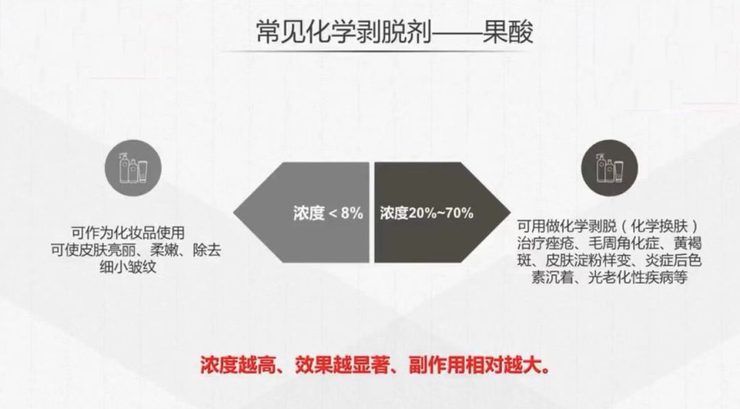 10%的果酸成分是家用的最高计量.