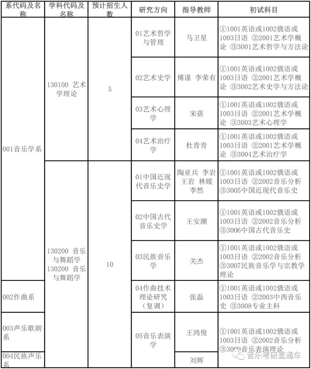 亚曲材人口_人口普查(3)