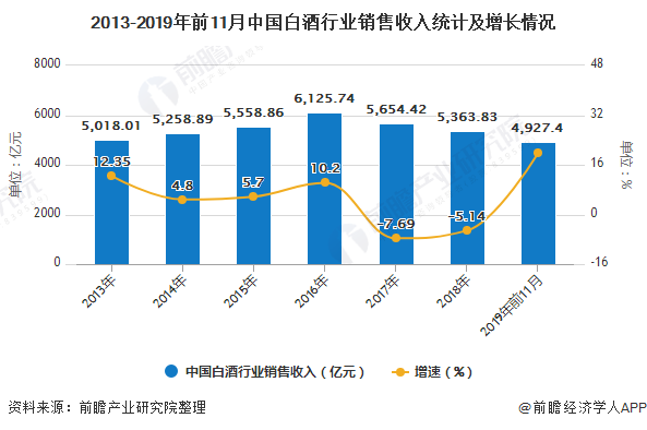 白酒行业gdp2021到2020_2020年安徽省白酒行业市场现状及发展趋势分析 双龙头引导本土中高端市场发展