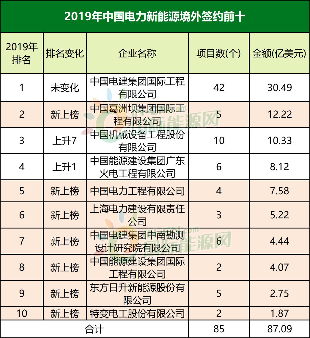 工程公司排名_保险公司十大排名(2)