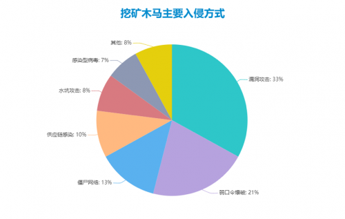 人口缺少_人口普查(3)