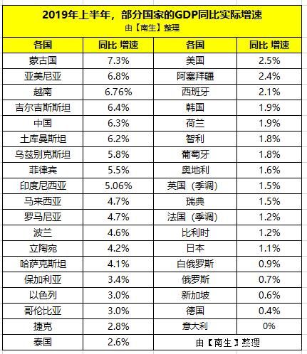 2020年亚洲经济总量占世界比例_黄金比例脸(2)