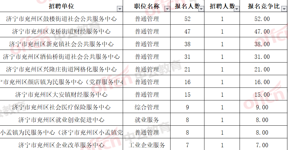 2020兖州人口_兖州2020年规划图