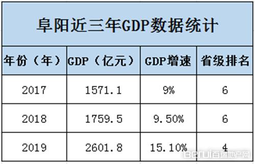 阜阳2020年gdp能达到_阜阳火车站图片