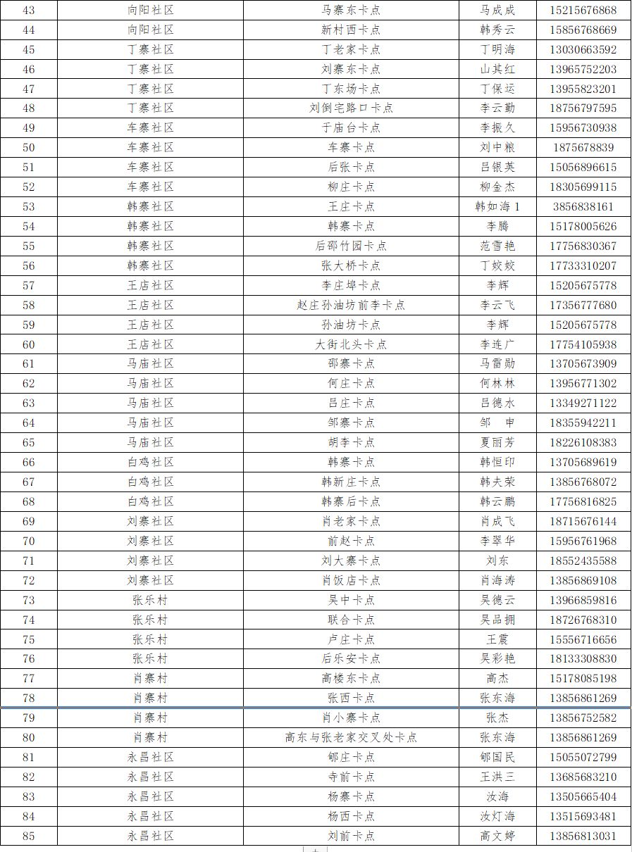 阚疃GDP(3)