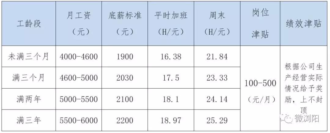 手机屏幕公司排名_晒新手机遭网民闹爆祖儿无排名排名排名批评:想做就