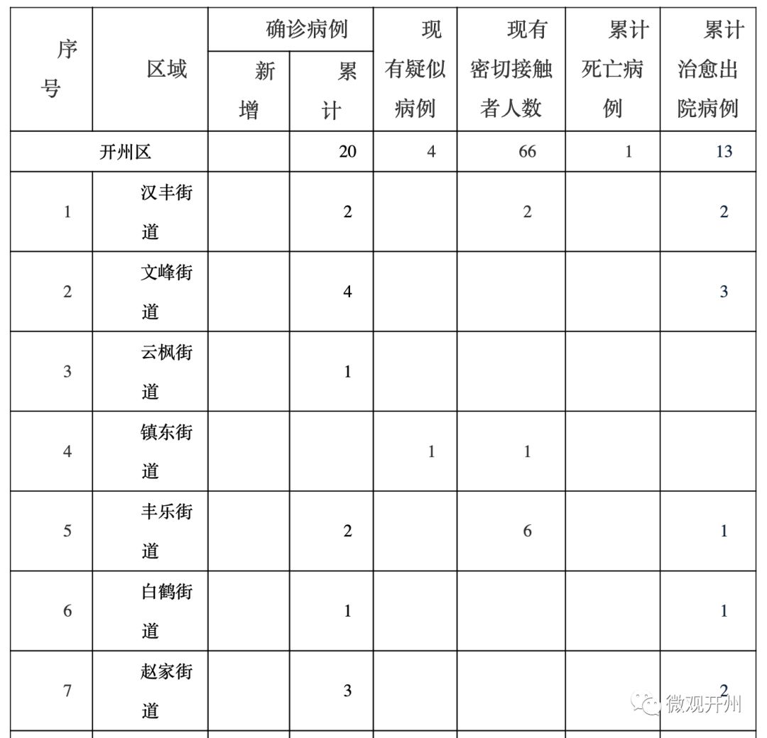 开州区各镇gdp_重庆要建9个特色小镇,看看开州哪些可以入选