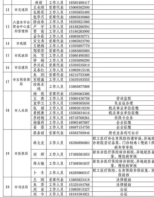 盘州常住有多少人口_常住人口登记卡