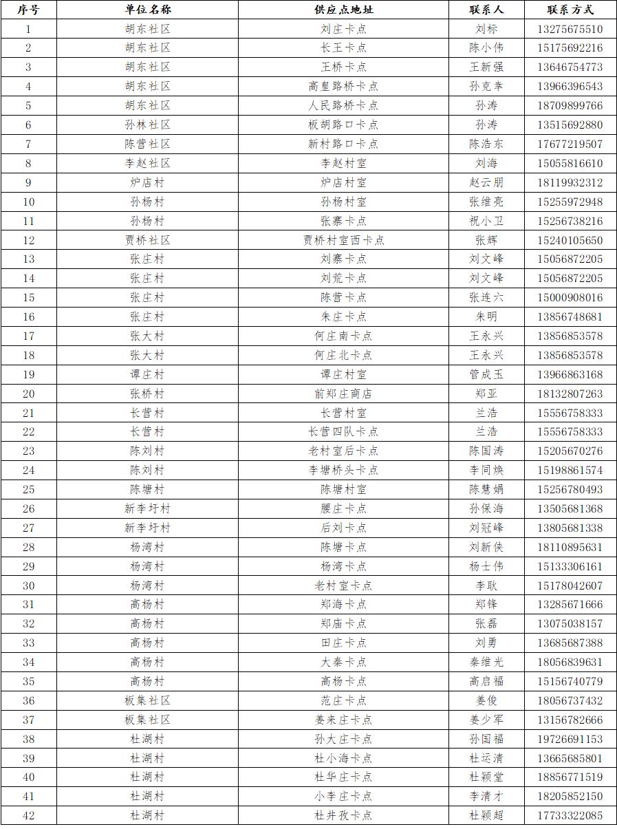 利辛巩店镇有多少人口_人口普查(3)