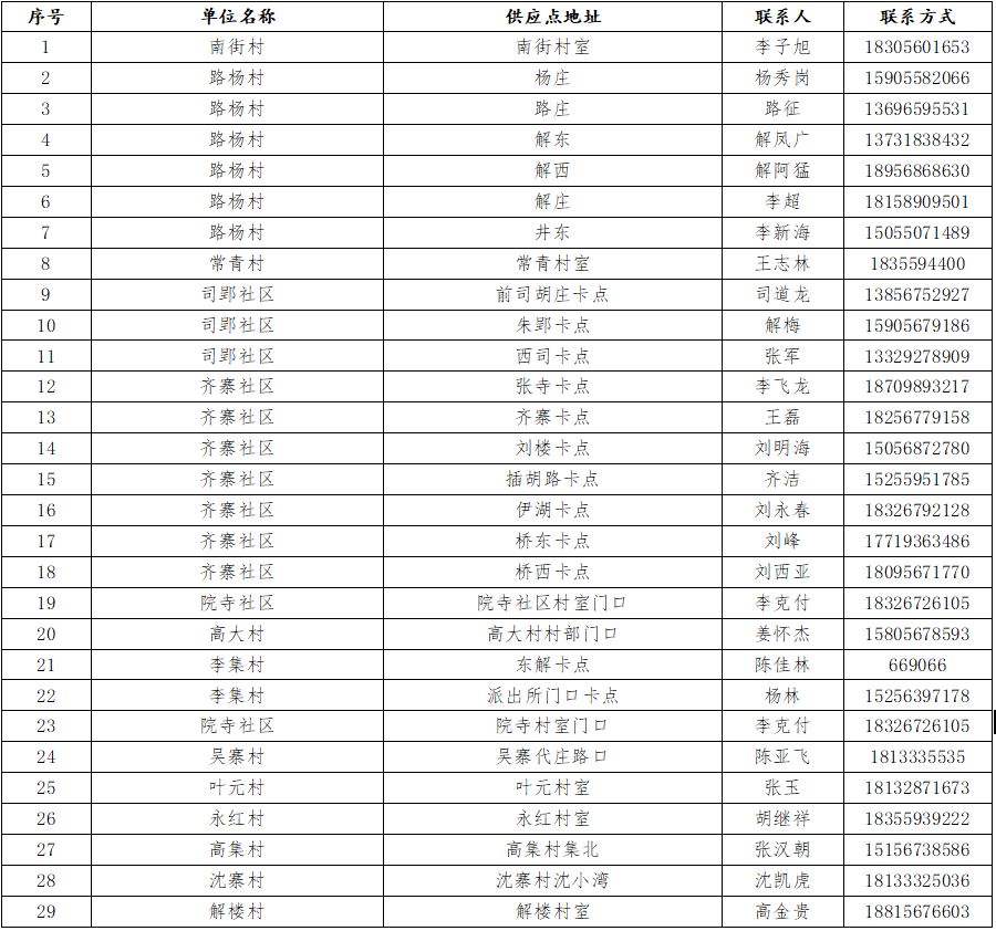 阚疃GDP(2)