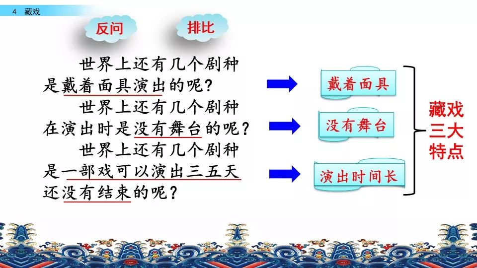 微课堂部编版六年级下册第4课藏戏课文朗读知识要点图文讲解同步练习