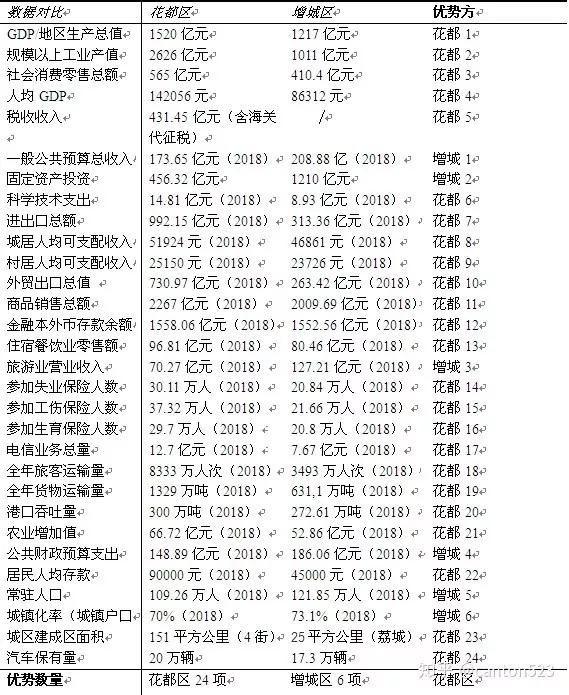 花都 2019 gdp_花都湖(3)