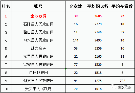 贵州各县市区2020年G_贵州政区图(2)