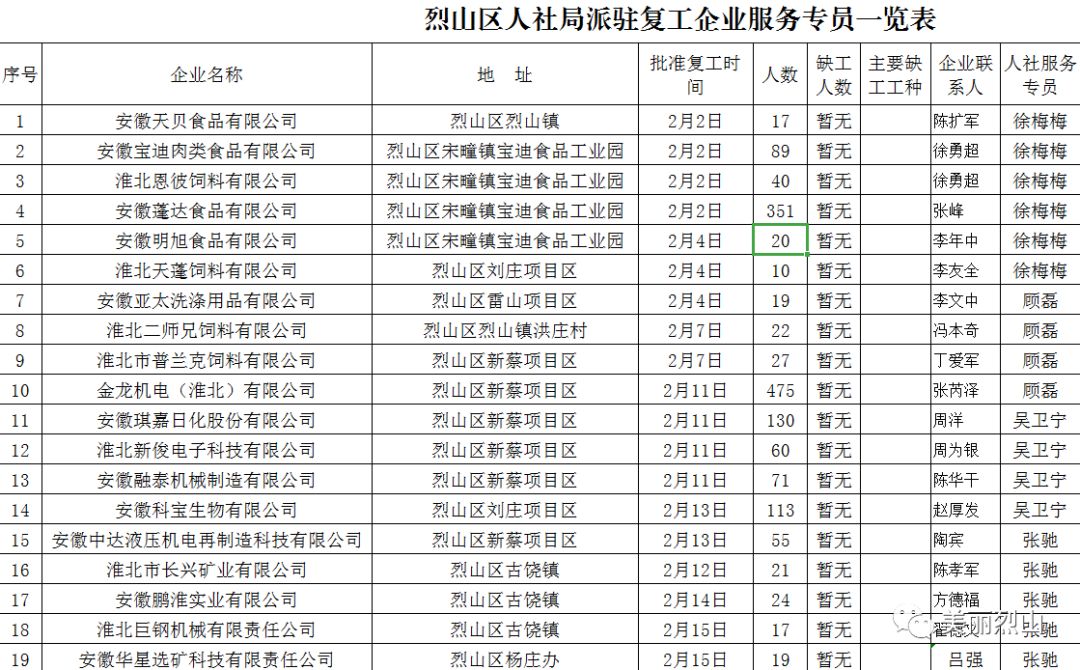 人口信息摸牌_常住人口信息表(3)