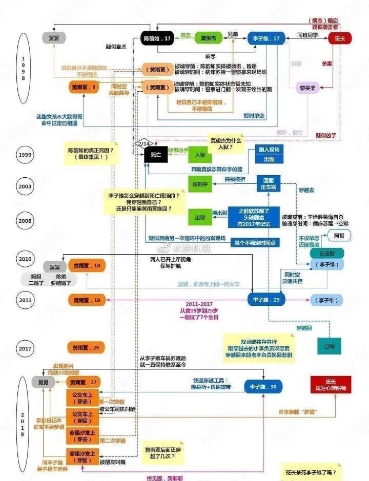 见你》的剧情一两句说不清楚,只能为没有追剧的小伙伴,简单介绍下故事