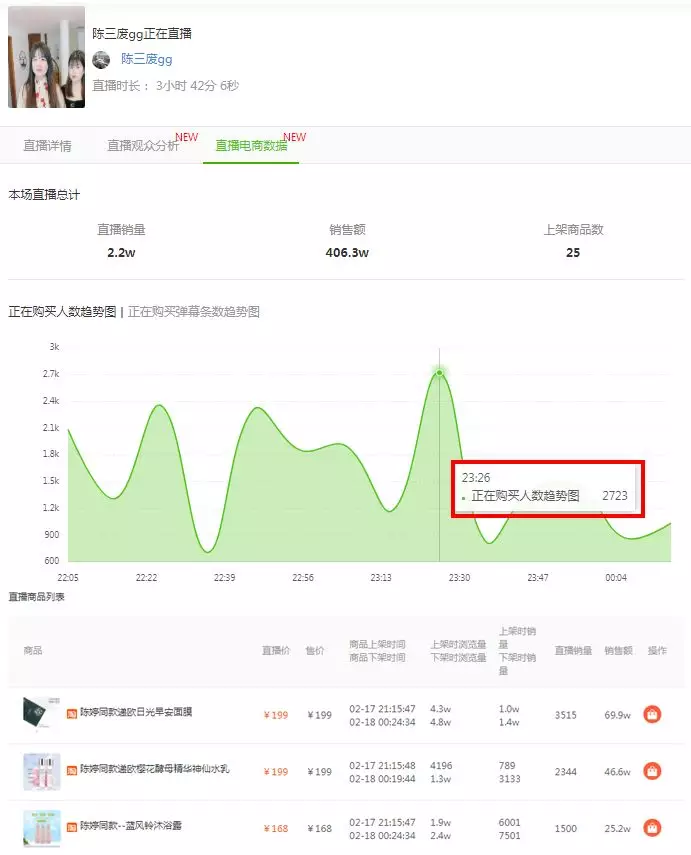 抖音上线账号电商等级17万粉丝的种草号是怎么连续8天上销量达人榜