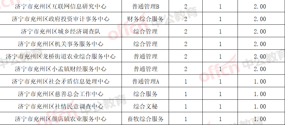 2020兖州人口_兖州2020年规划图