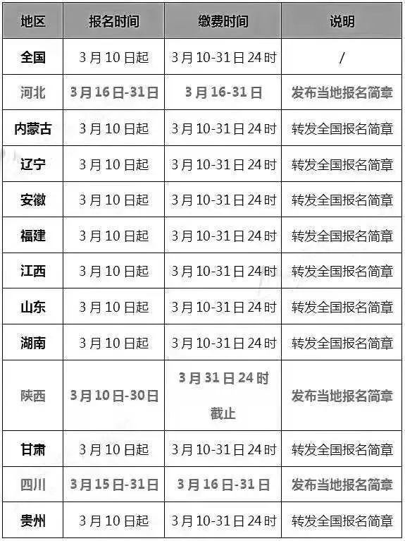 2020年底全国各地人口_2020全国各地人口排名