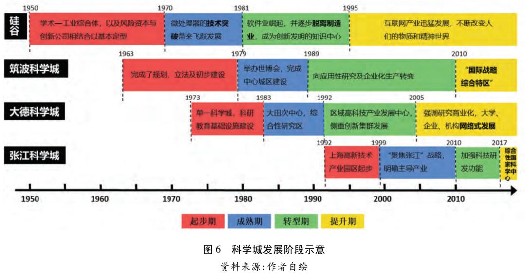 借鉴优质规划经验_借鉴优质规划经验的成语_以规划引领高质量发展