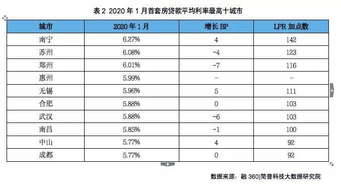 深入剖析 2000亿 央行降息,你的房贷利息可能会降10个基点