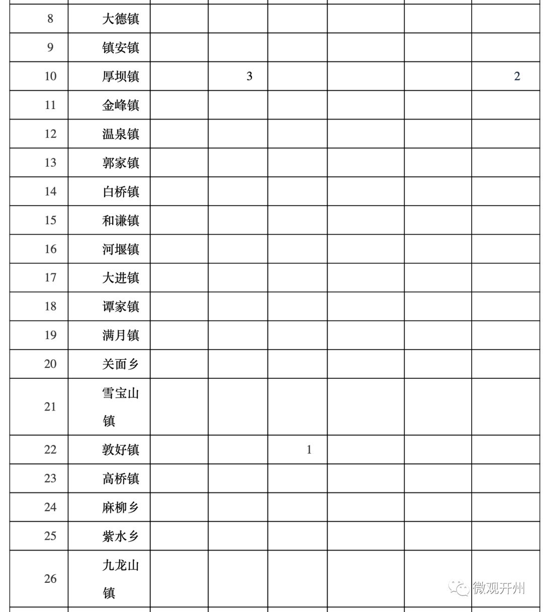 开州区各镇gdp_重庆要建9个特色小镇,看看开州哪些可以入选