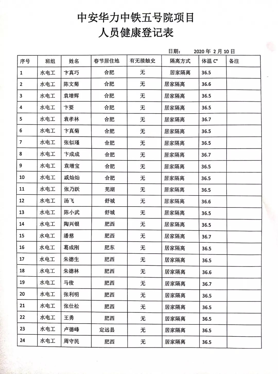 疫情复工人口登记_疫情复工复产图片