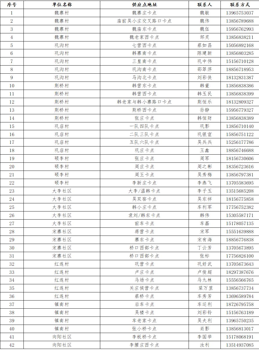 阚疃GDP(3)