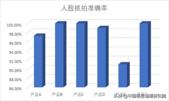 人口服务功能_人口老龄化(2)