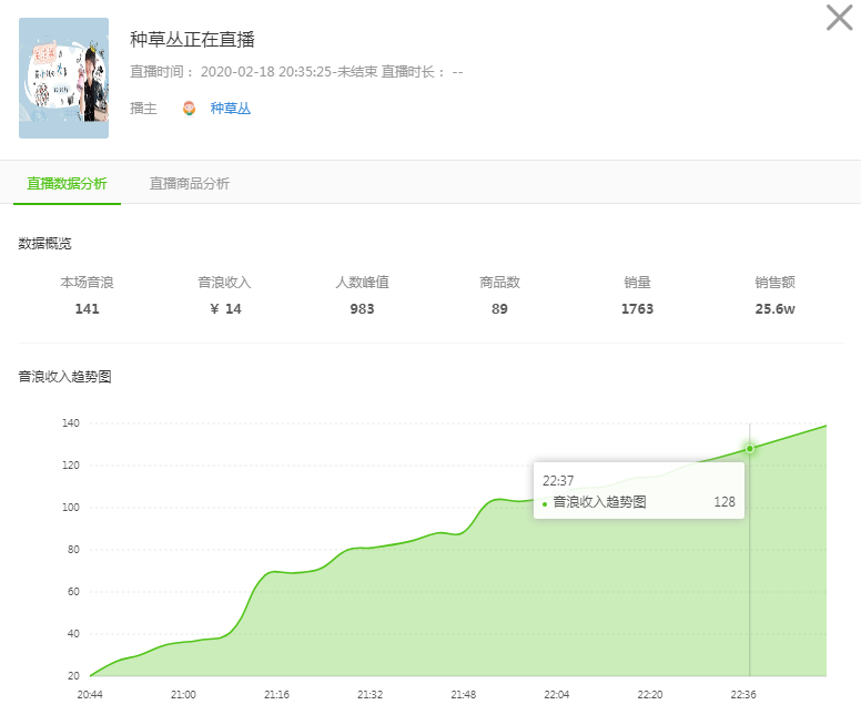 抖音上线账号电商等级17万粉丝的种草号是怎么连续8天上销量达人榜