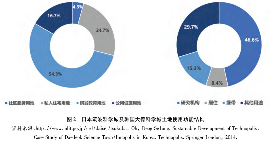 以规划引领高质量发展_借鉴优质规划经验的成语_借鉴优质规划经验