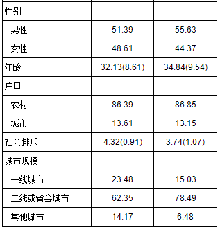 流动人口研究_王毅杰,赵晓敏|影响流动人口社会融入的微观因素及其变化——