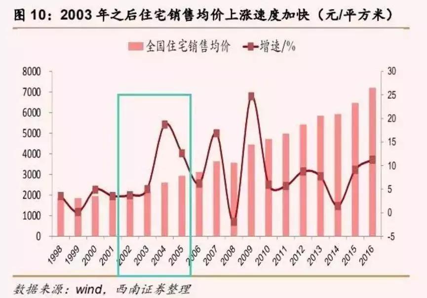 第三产业各行业非典疫情前后gdp增速(2)