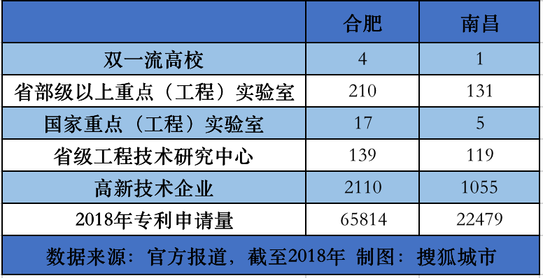 合肥五十年gdp_9万亿俱乐部 十省份2018年GDP数据出炉(2)