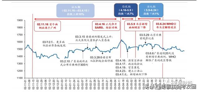 本次疫情对gdp的影响_疫情对经济的影响图片(2)