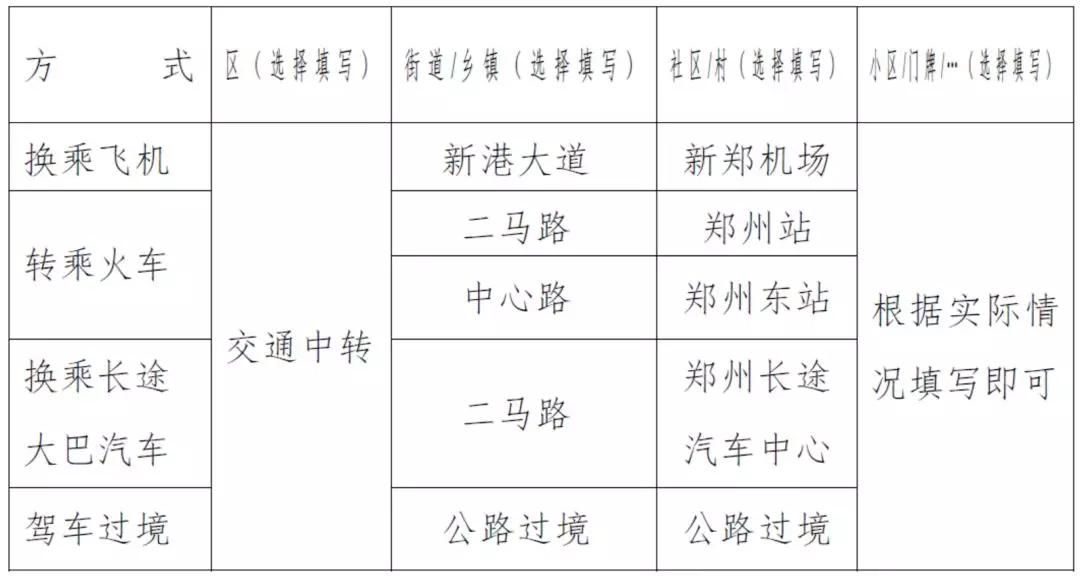 百度人口查询_人口信息查询表(3)