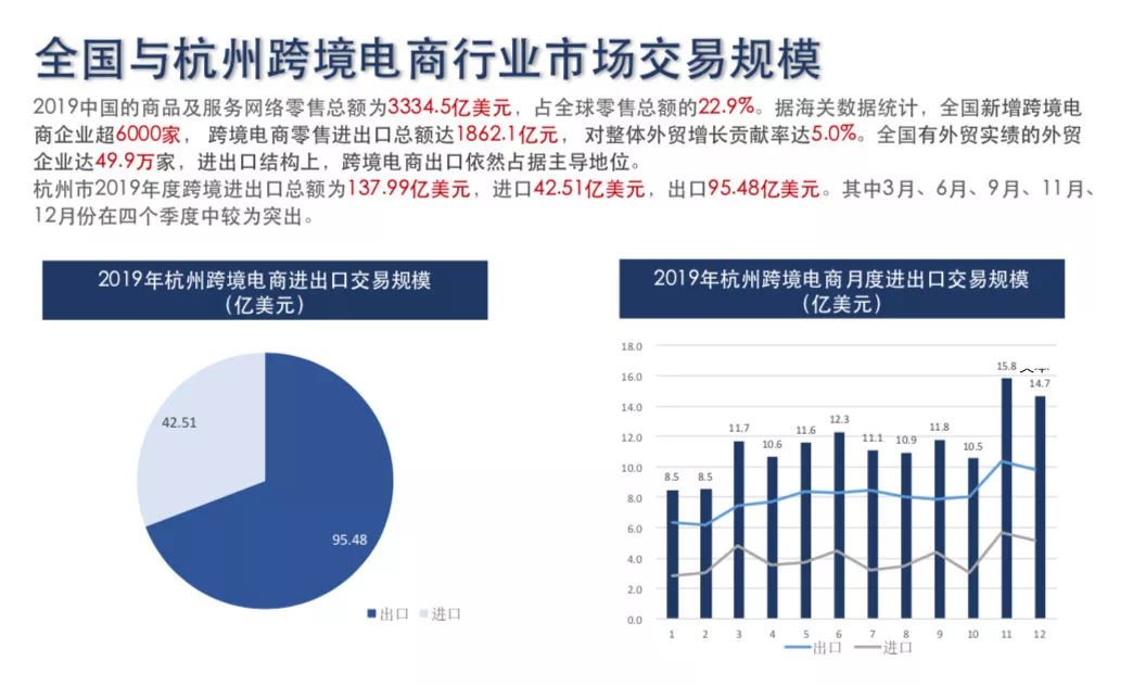 图说跨境穿透迷雾看清趋势数据背后的跨境电商行业