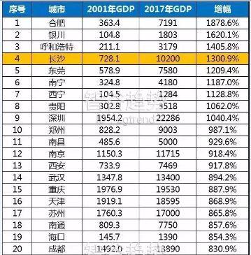 各城市gdp排行三十强_中国最 拼 的城市 不是省会,却挺近全国城市GDP排名前十