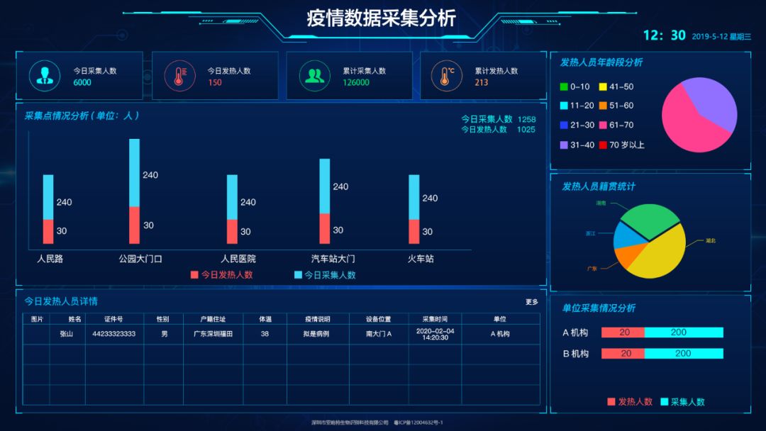 人口系统6_人口普查