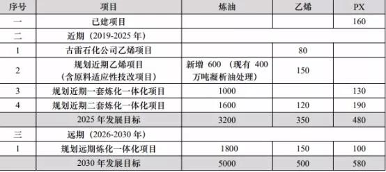 5000人口日供水多少吨(2)