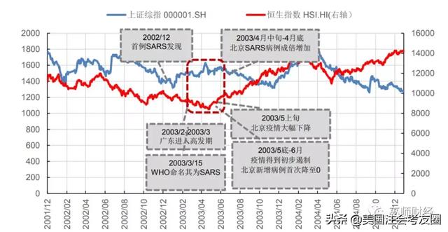 本次疫情对gdp的影响