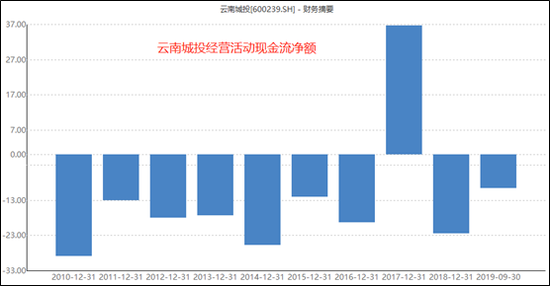 明光近十年gdp_党媒发声,大家再也不用担心房价暴涨了,涨幅不能超过工资和GDP(2)