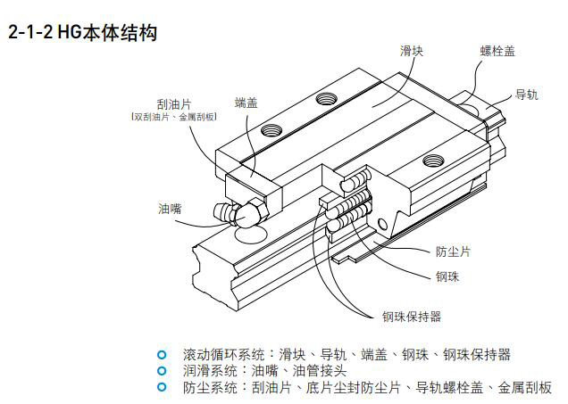 三,直线导轨与直线轴承的区别