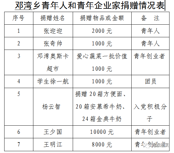 邓湾乡人口_人口老龄化