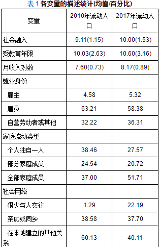 流动人口 利弊_流动的水图片