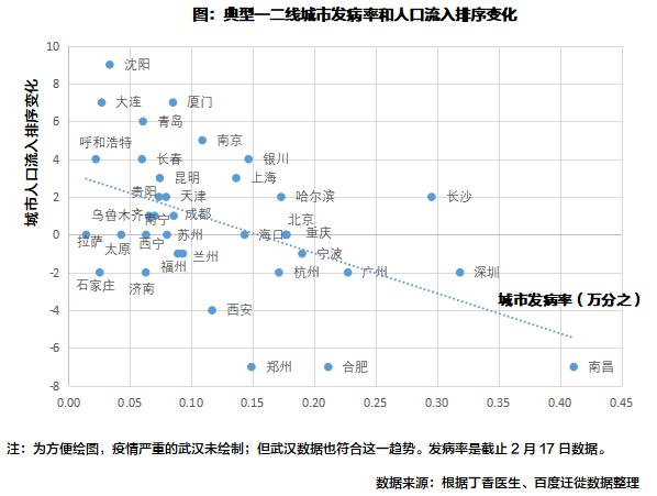 一类人口_人口普查