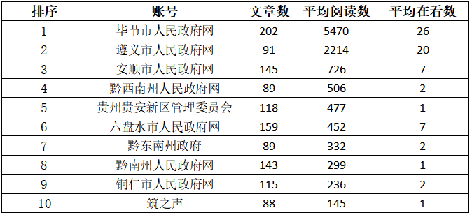 贵州各县市区2020年G_贵州政区图(2)