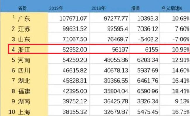 宁波gdp2017破万亿_2017年万亿GDP城市经济排行榜:宁波、佛山、郑州即将破万亿(附...