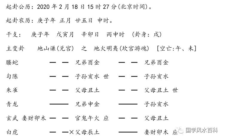 原创地山谦卦变地火明夷卦的卦理分析